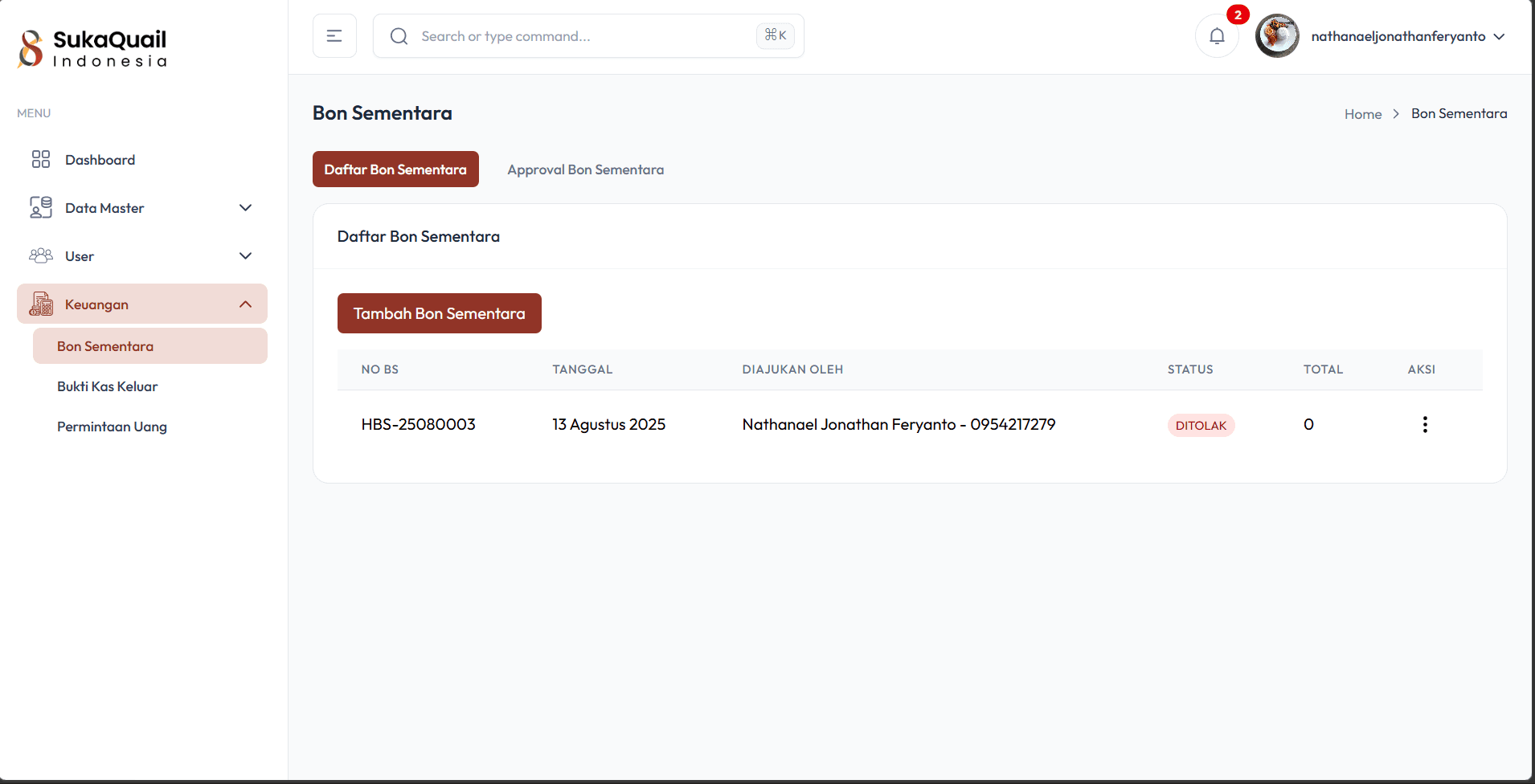 Company Expenses Management