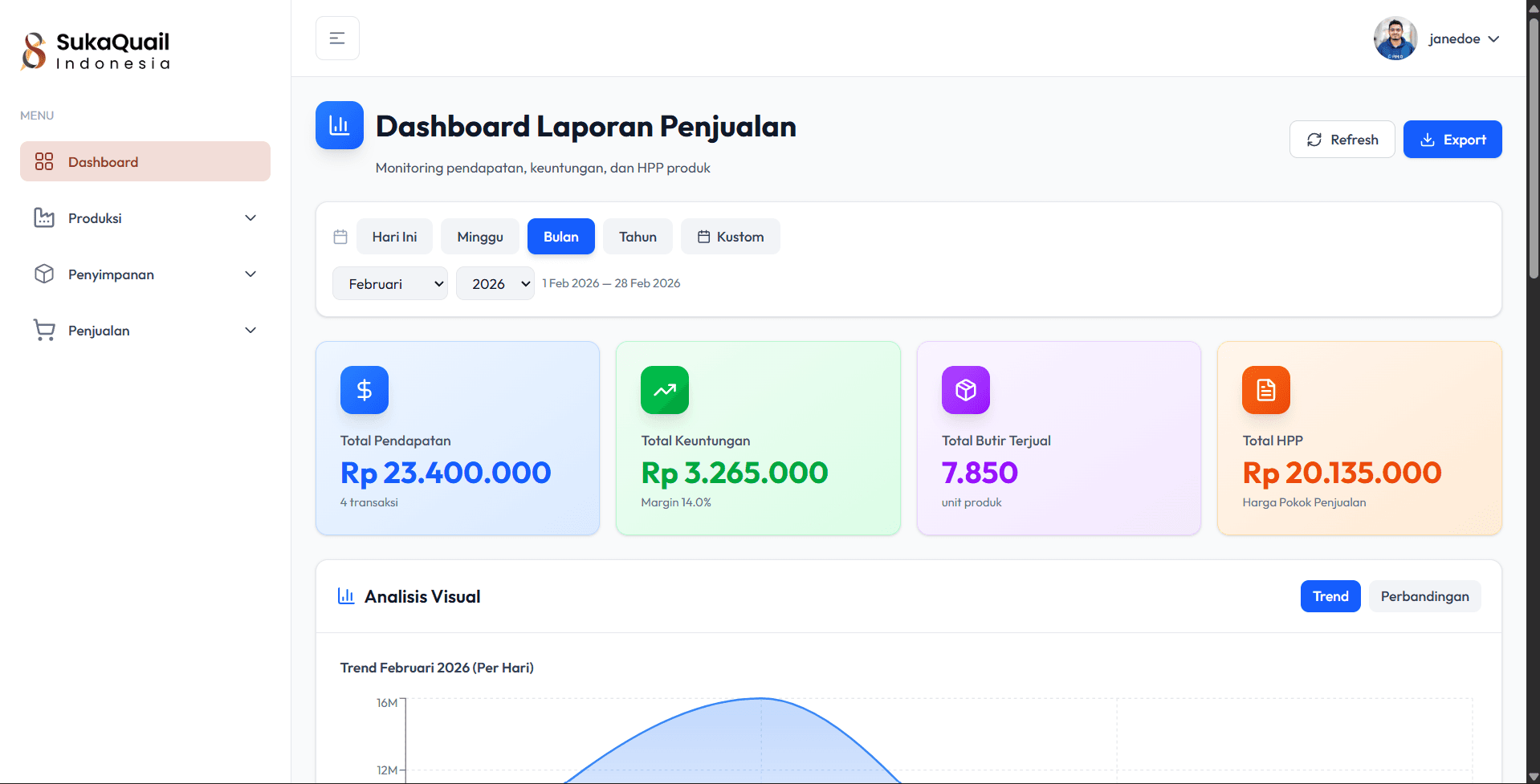 Company Sales Management